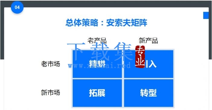 爆品营销的秘密 —教你快速掌握打造爆品的方法（完结）