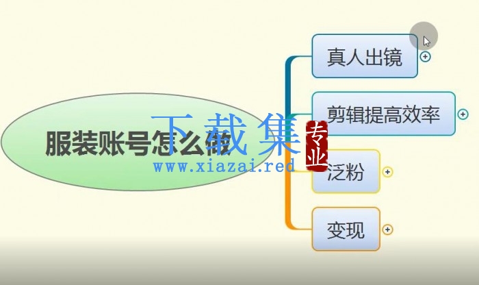 抖音服装类吸粉赚钱，每月变现10w+（视频+文档）