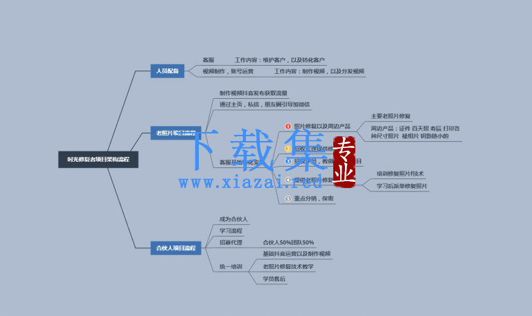 抖音私域流量项目之老照片修复项目教程