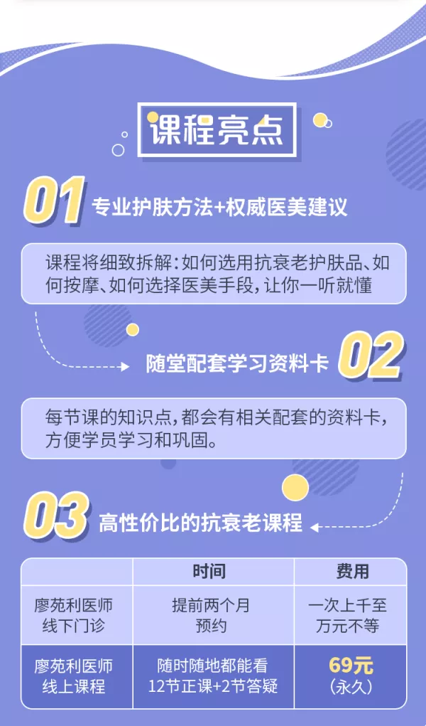 国际皮肤科权威教授廖苑利14堂抗衰老课：教你祛皱/祛斑/科学护肤，养出冻龄肌