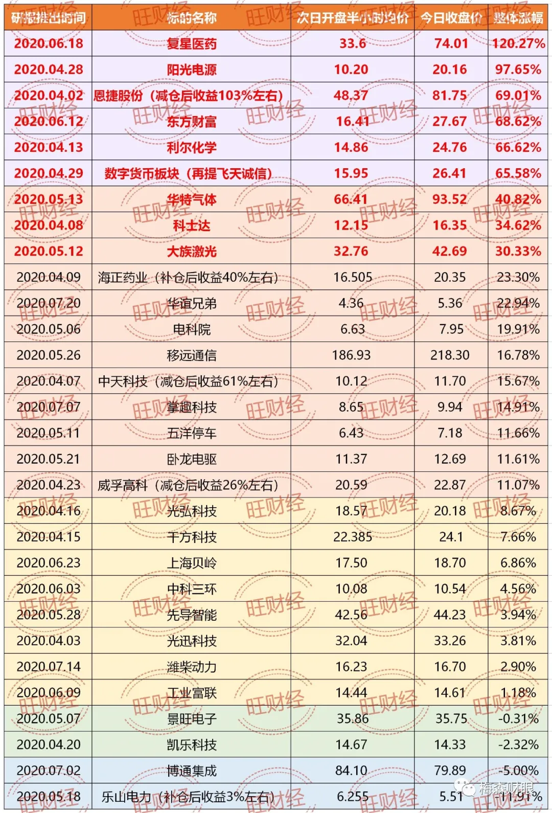 梅森财眼《知识星球》（更新中）