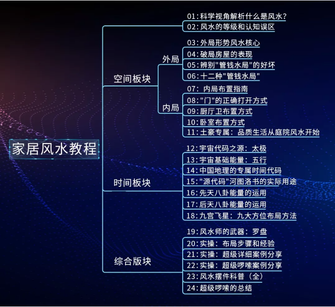 甲子学院禽暴科长-实用家居风水视频教程