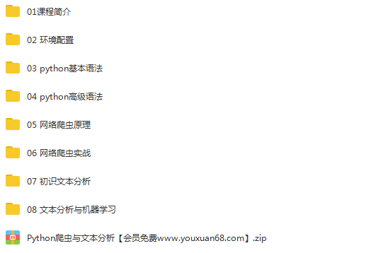 Python网络爬虫与文本数据分析【带素材】