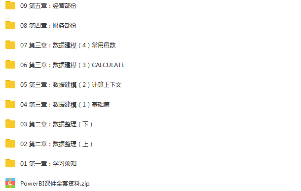 PowerBI制作企业级分析报告（完结带素材）