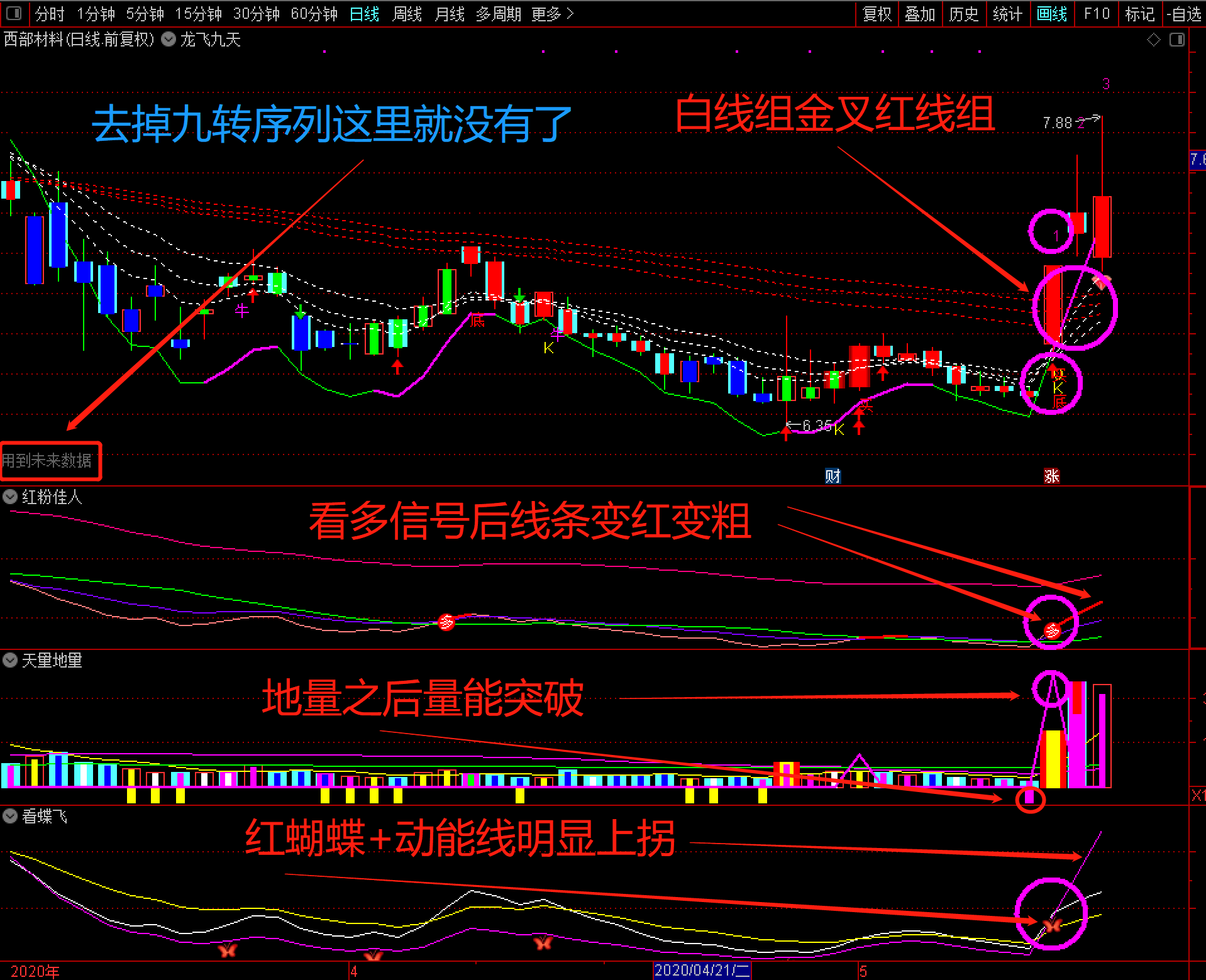 萧啸龙飞九天指标公式套装