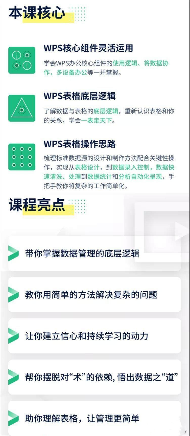 伍昊:21节课带你掌握WPS表格 WPS表格零基础教程