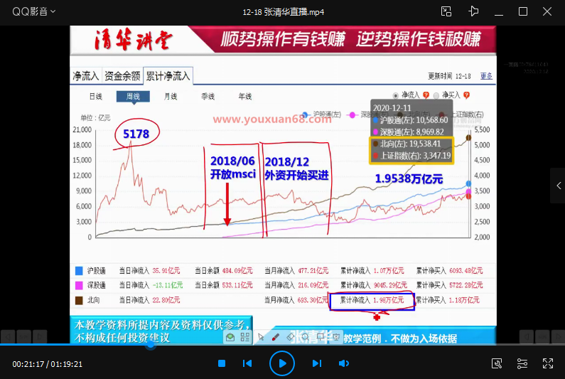 张清华20201218直播课-BKD战法 高清视频