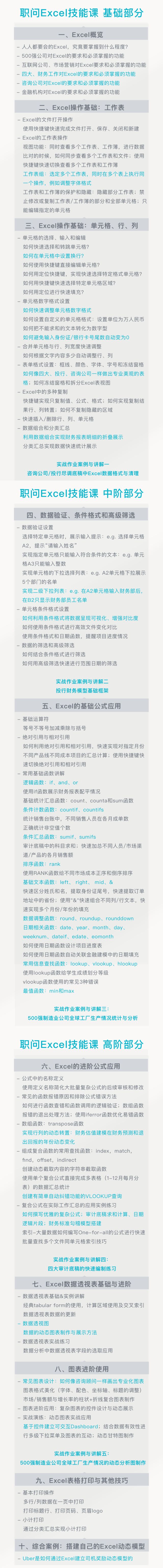 职问-excel技能集训营