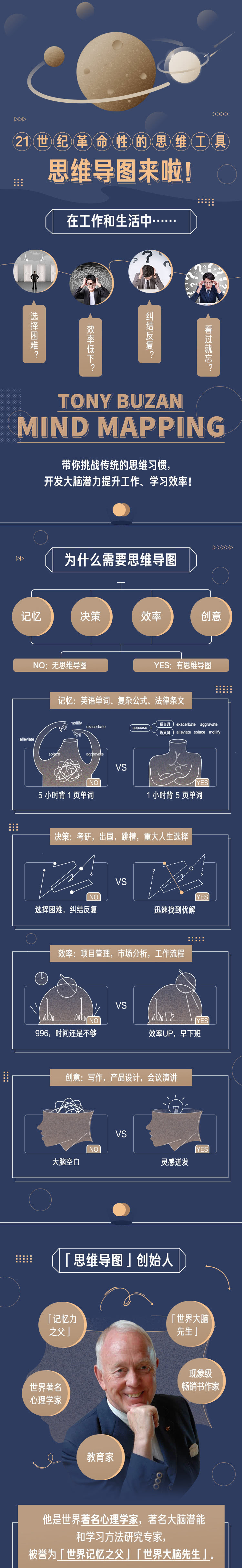 思维导图—迅速提高效率与思考力，工作学习更轻松