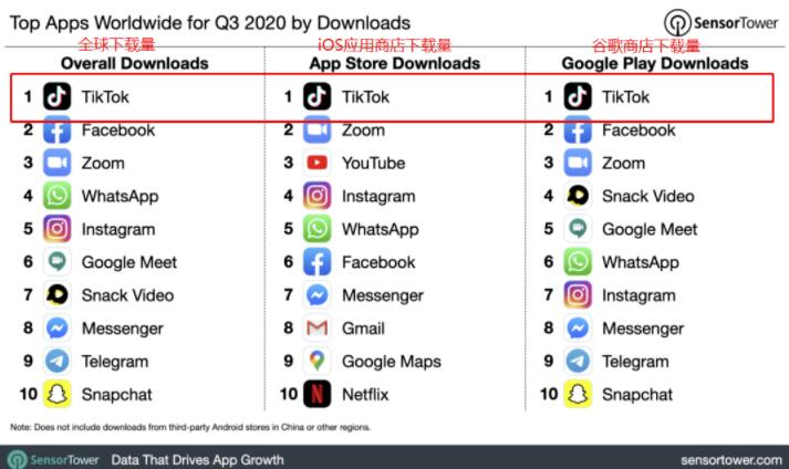 龟课·TikTok变现实战训练营线上第1期，多种变现模式