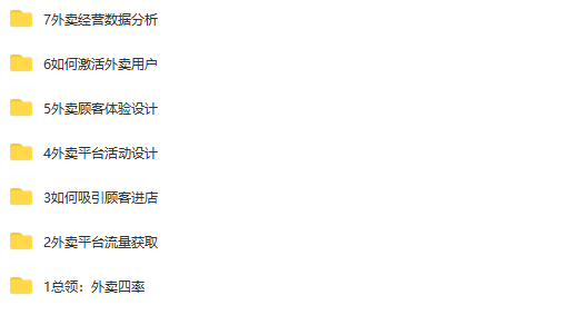 【勺子餐饮】外卖爆单七步法,让你单量爆增的外卖运营高手养成记