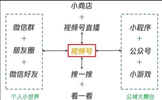 从0到1带你玩赚视频号：这么玩才赚钱，日引流500+日收入1000+核心玩法