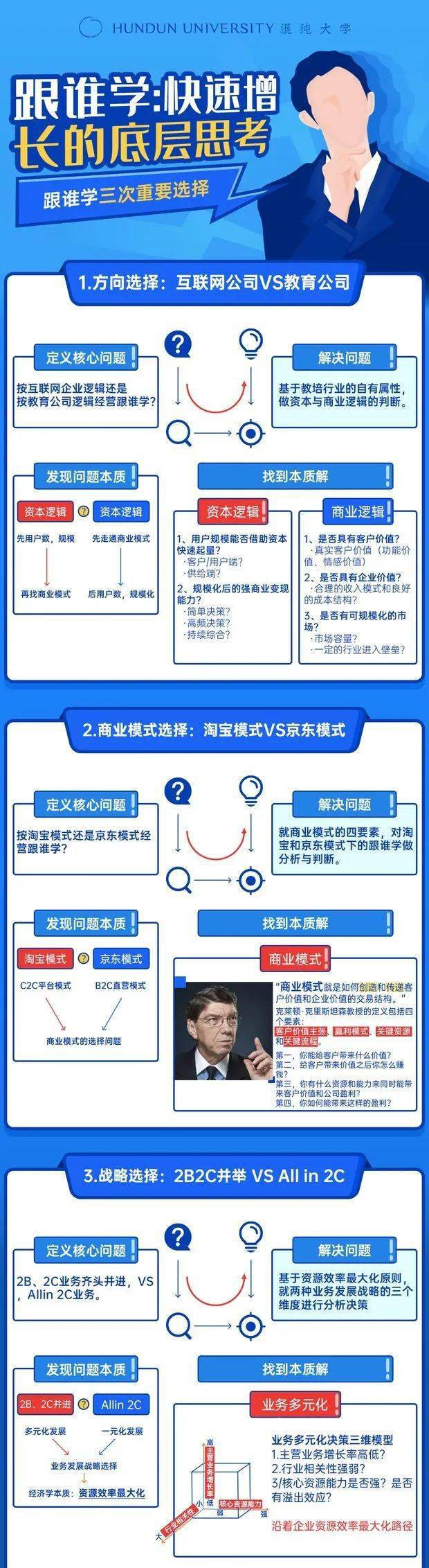 袁国华-跟谁学快速增长的底层思考