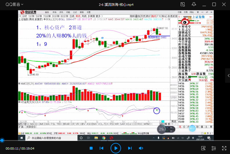 2021年2月6日溪流竹海周末视频-核心资本