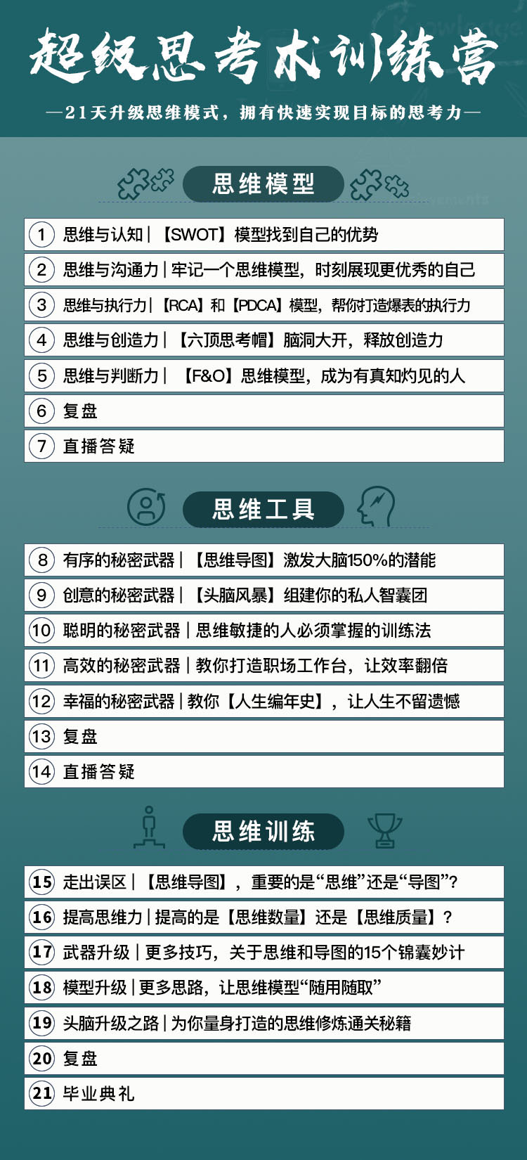 超级思考术训练营：21天升级思维模式，拥有快速实现目标的思考力