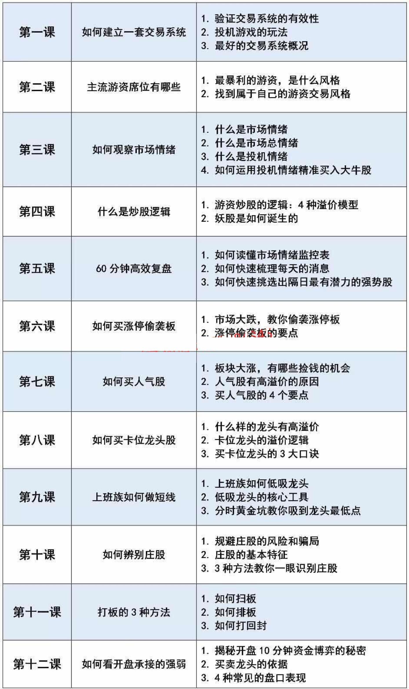 混江龙溢价课程2019年PDF文字资料 12个