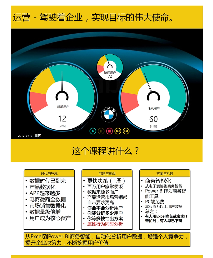 Power&#160;BI&#160;自动化用户运营分析