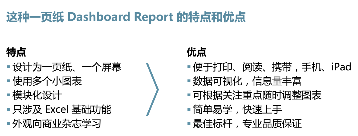 刘万祥_一页纸仪表板报告,Excel Dashboard商业仪表板课程