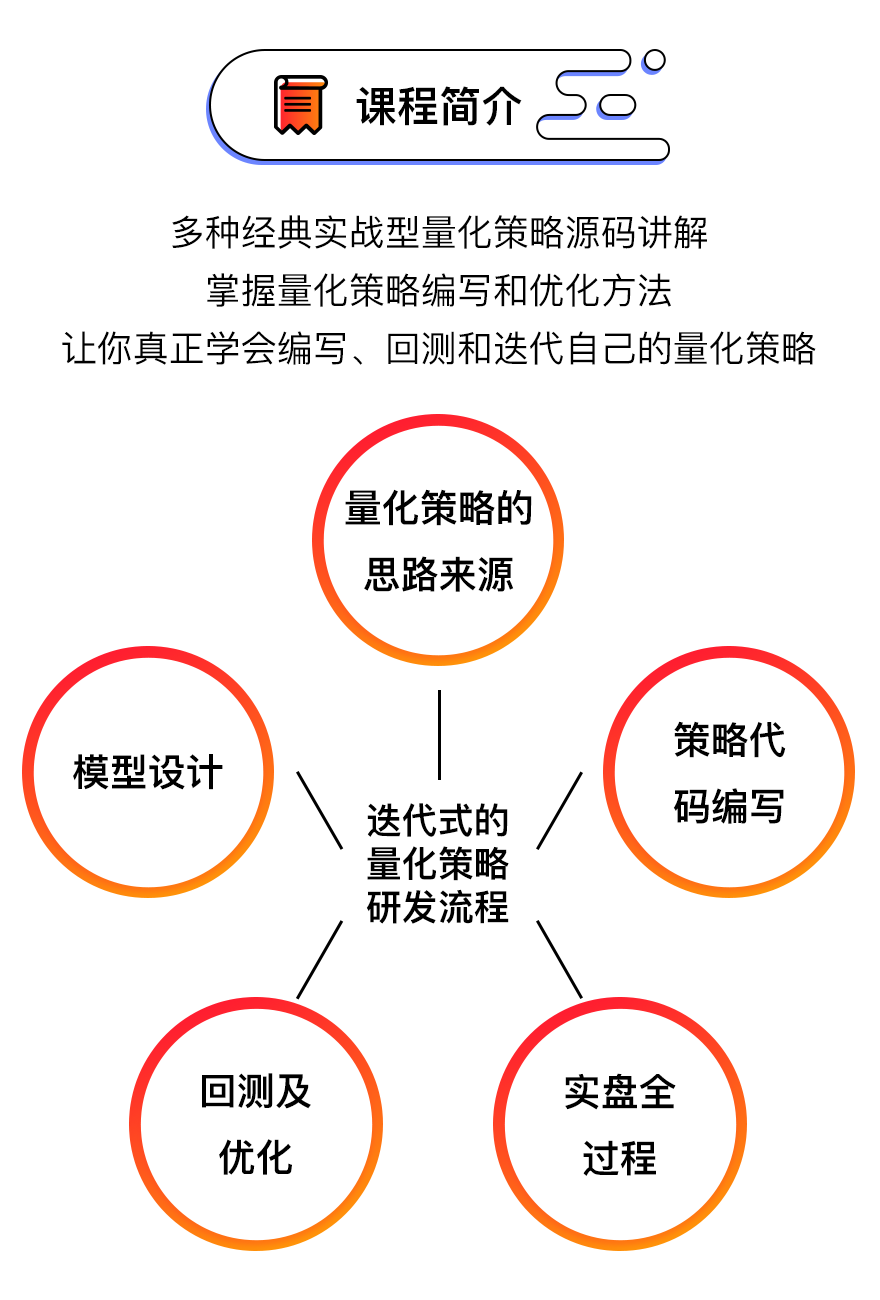 量化交易实战：迭代式的量化策略研发 进阶课程视频10集