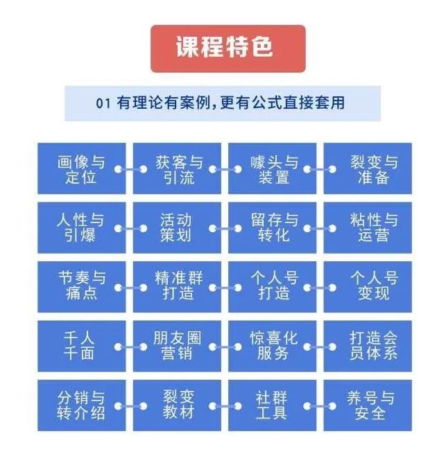 20堂可直接套用的全体系社群营销培训大课，零基础学社群运营