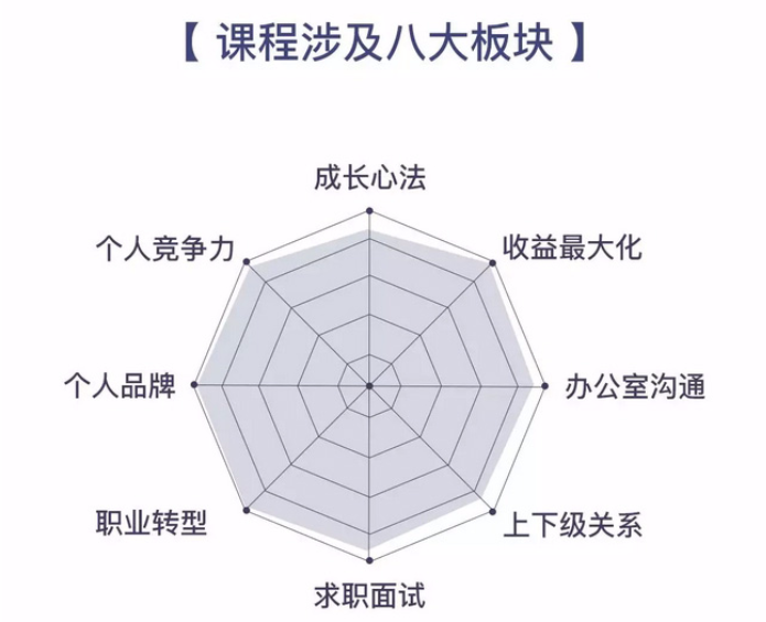 倪建伟顶级销售·工作指南全集60讲 收获顶级销售大神20年实战经验