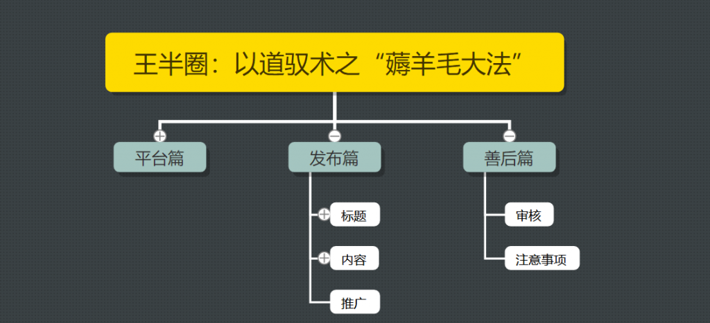 王半圈：以道驭术之“薅羊毛大法”