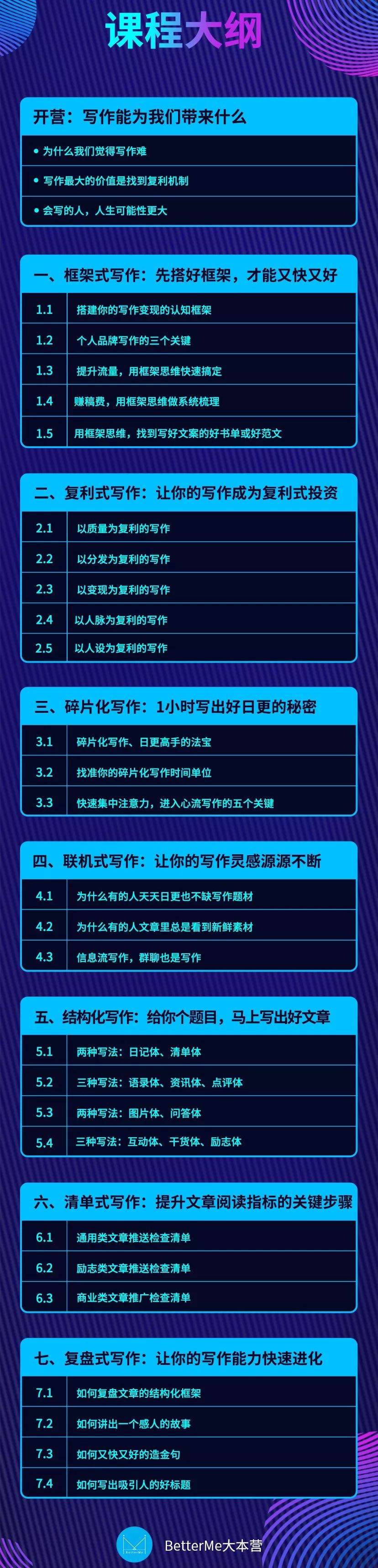 秋叶大叔写作训练营（28天丨第四期BM）