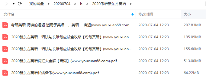 2020新东方考研英语文档资料