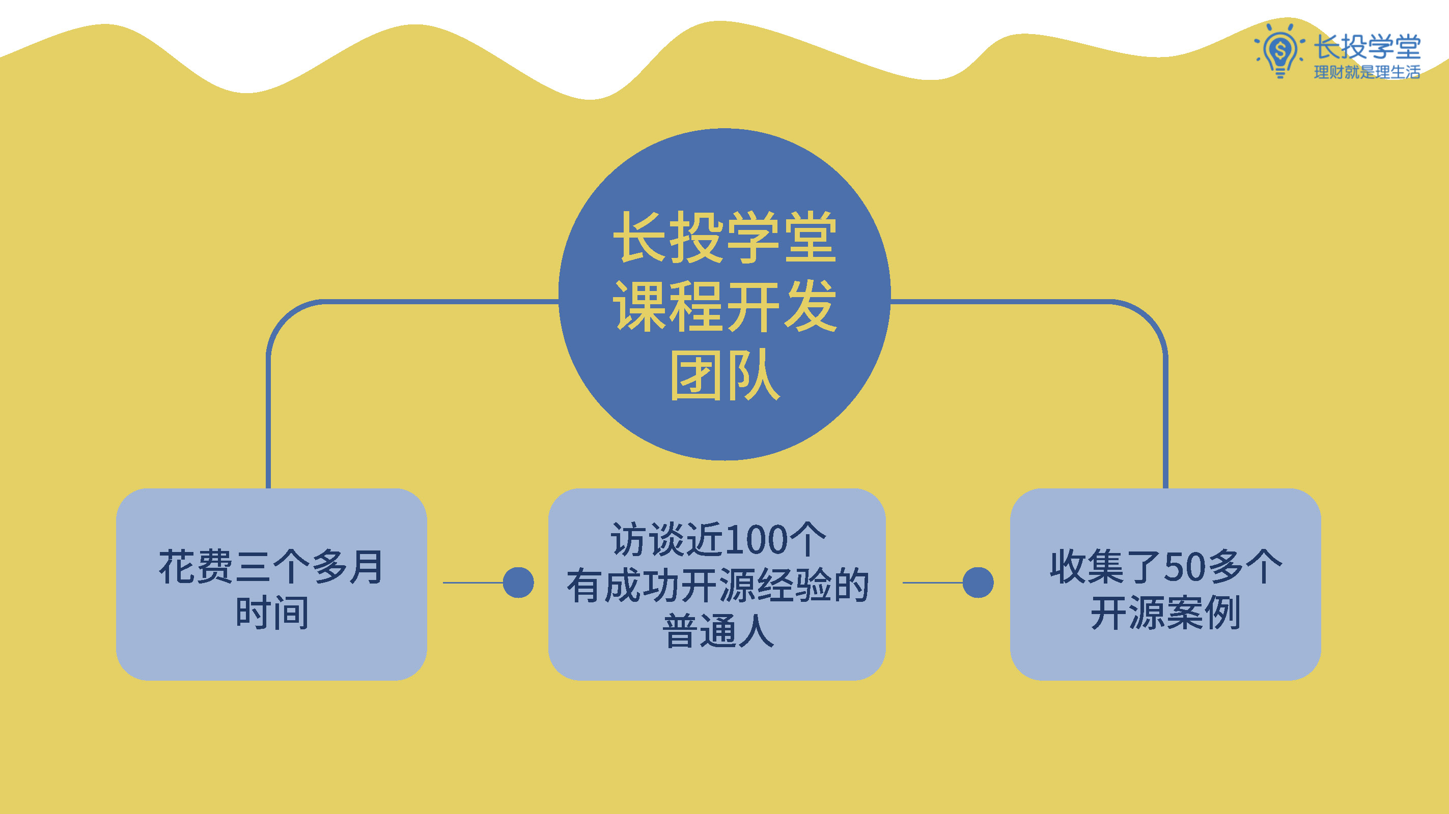 长投学堂百合学姐《开源赚钱课程》14课 音频+讲义