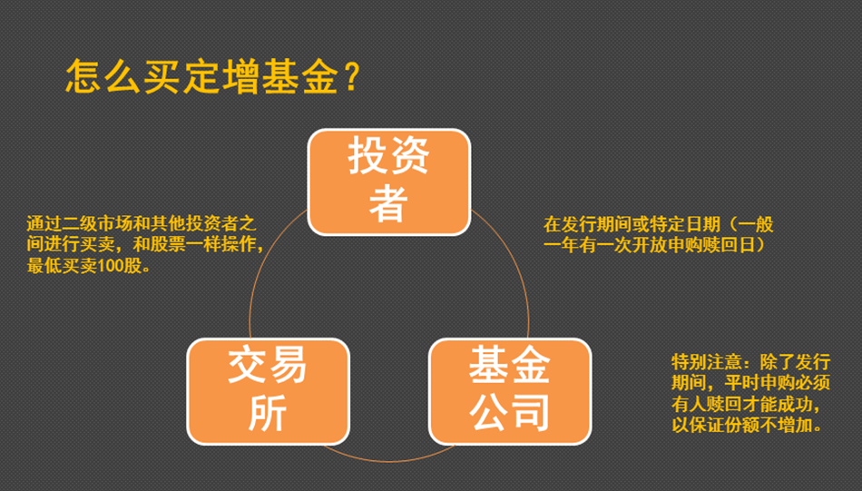 长投学堂持有封基《玩转定增基金》3课 音频+文档