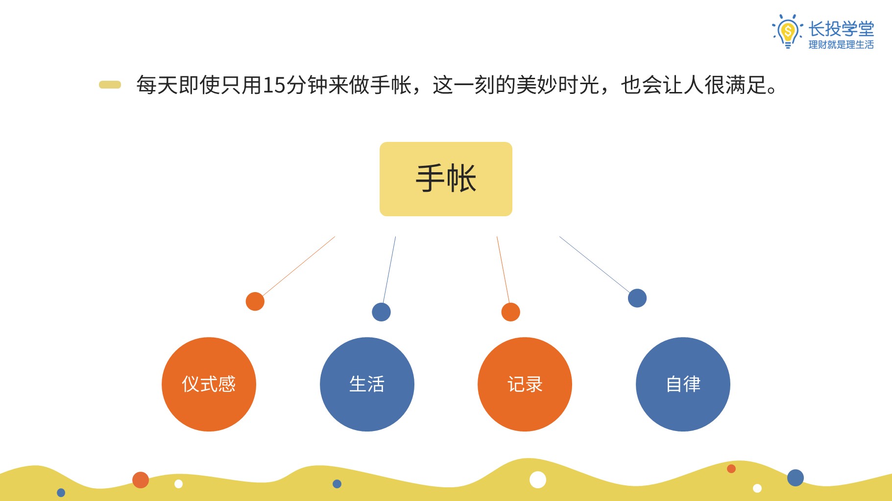长投学堂零基础手账课 7课 音频+讲义
