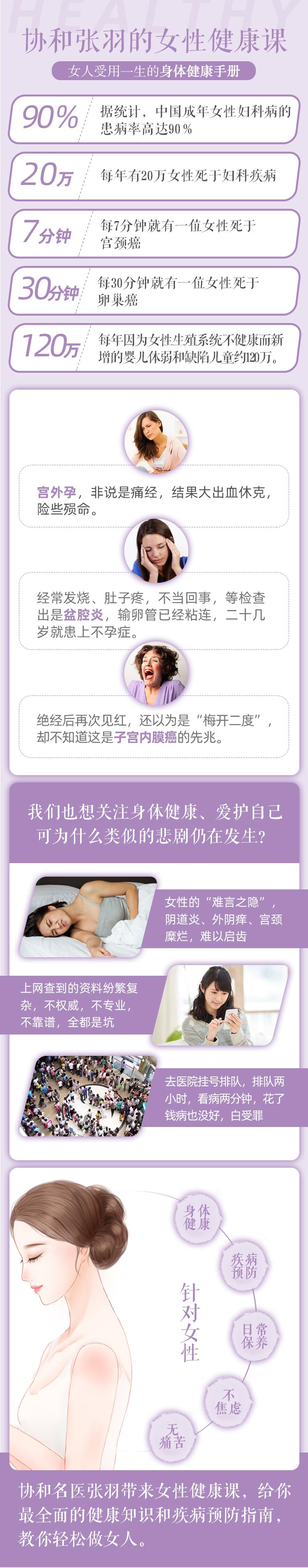 协和张羽的女性健康课