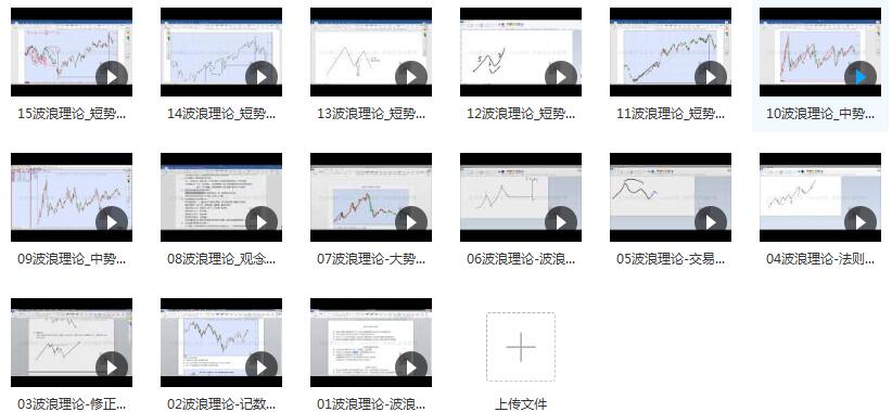 跟我学炒股之《波浪理论》股票视频教程（15集）