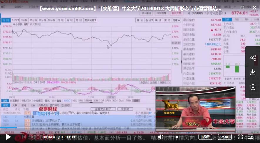 牛金大学窦维德 大周期形态与市值管理结合，寻找波段股 视频