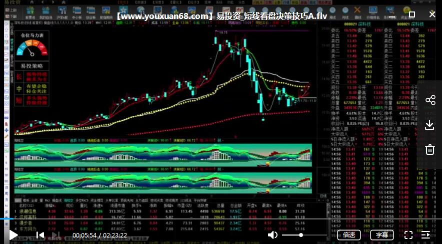 【易投学院】YY课堂培训《123战法》《筹码分析》