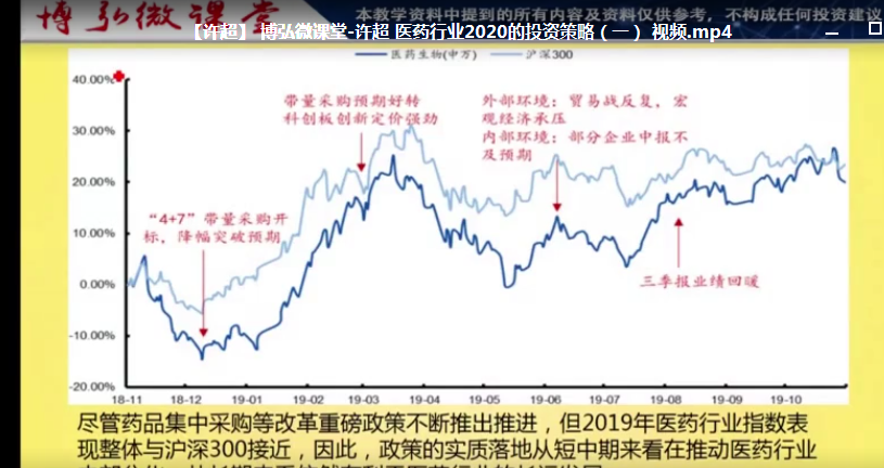 微课堂许超 医药行业2020的投资策略（一）