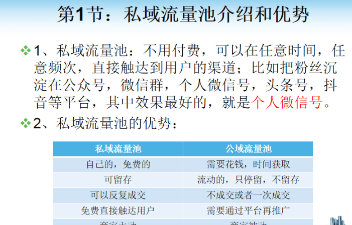 私域流量池建立思维和精准引流推广方法：日引100粉实战思维和技巧