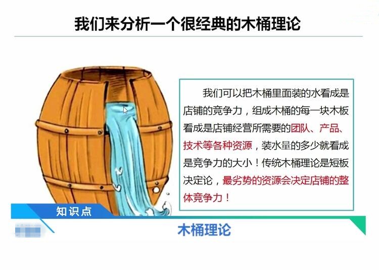 店铺竞争 利用木桶理论剖析如何打造淘宝店铺竞争力