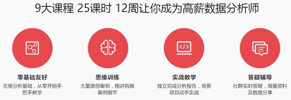 网易电商数据分析实战攻略基础入门+全电商数据体系+360°实战案例
