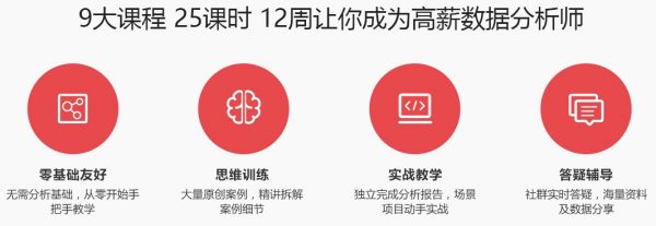 网易电商数据分析实战攻略基础入门+全电商数据体系+360°实战案例