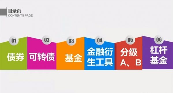 张曦主讲 证券投资学习（股票、债券、可转债、基金、金融衍生工具）全套视频课程下载 米课精品