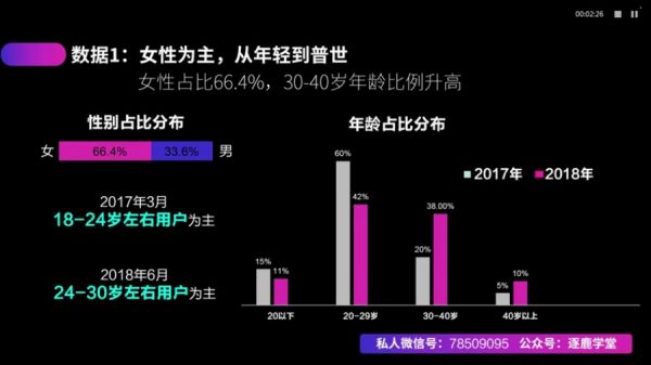 自媒体运营教程 抖音0基础到精英，打造100万抖音粉丝月入5万+ 59G
