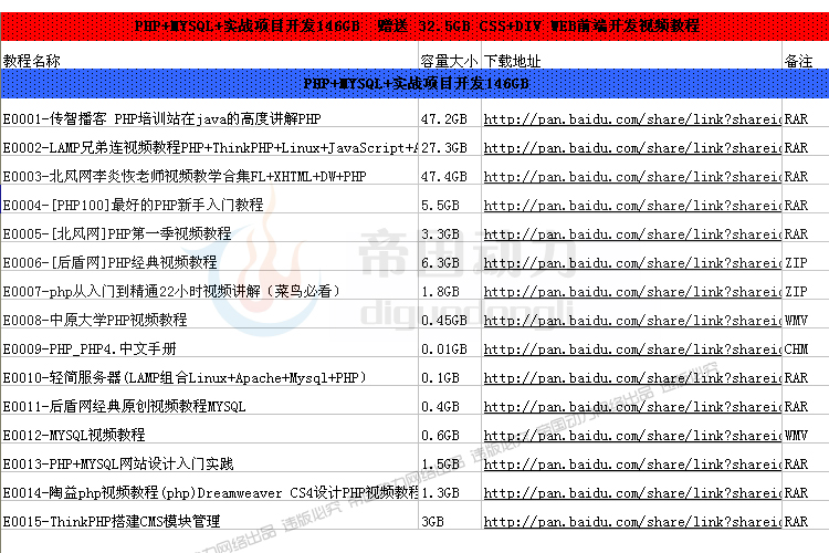 PHP视频教程大全146GB-PHP+Linux+Apache+MySQL视频教程+项目开发 第4张 PHP视频教程大全146GB-PHP+Linux+Apache+MySQL视频教程+项目开发 第4张
