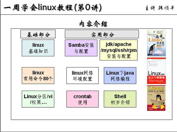 PHP视频教程大全146GB-PHP+Linux+Apache+MySQL视频教程+项目开发 第92张 PHP视频教程大全146GB-PHP+Linux+Apache+MySQL视频教程+项目开发 第92张