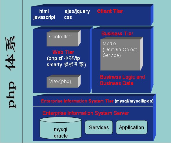PHP视频教程大全146GB-PHP+Linux+Apache+MySQL视频教程+项目开发 第79张 PHP视频教程大全146GB-PHP+Linux+Apache+MySQL视频教程+项目开发 第79张