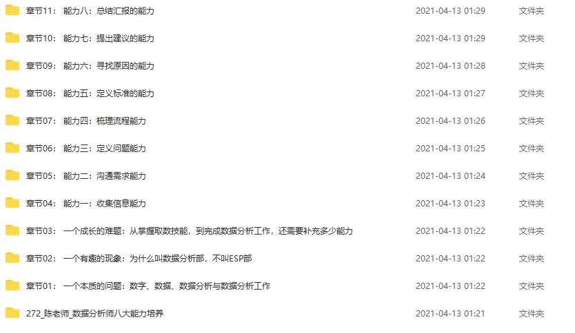 陈老师_数据分析师八大能力培养