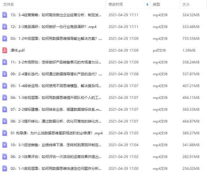职问《数据思维业务实战课》