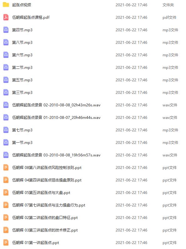 伍朝辉起涨点课程 录音+视频+讲义 共8节课