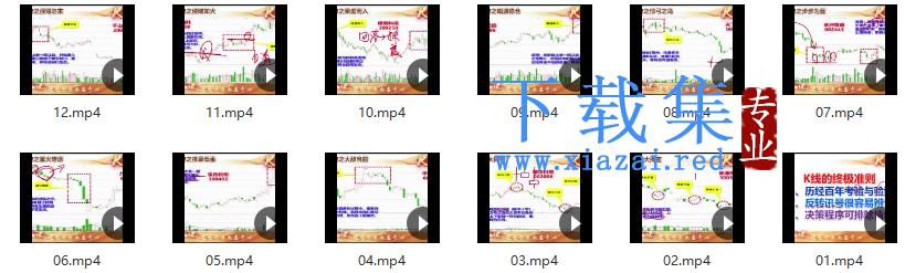 仟和亿周弘双十一线上课K线十八诀视频教程12视频