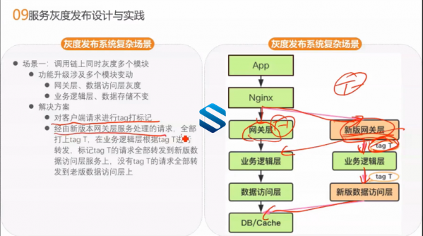 获百万年薪！最新升级版智能互联网架构师实战课程 智能互联网核心技术+容器弹性云